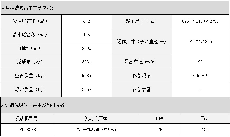 大运清洗吸污车图片1